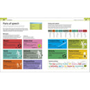 Help Your Kids with English Ages 10–16 – KS3 & KS4 Grammar, Writing & Revision Guide