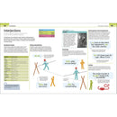 Help Your Kids with English Ages 10–16 – KS3 & KS4 Grammar, Writing & Revision Guide