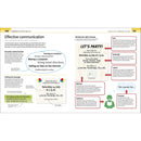 Help Your Kids with English Ages 10–16 – KS3 & KS4 Grammar, Writing & Revision Guide